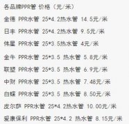 各品牌ppr管价格表,以热水管为例,原来日丰不算是最贵的