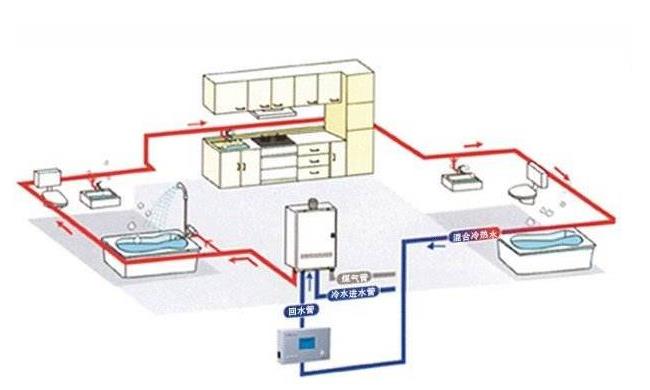 回水系统有没有必要做?附：热水回水系统安装图