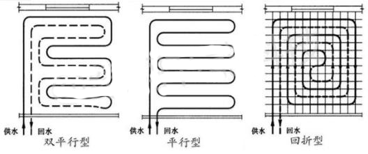 常规的水地暖管怎么铺设?三种方式为什么独爱回形?