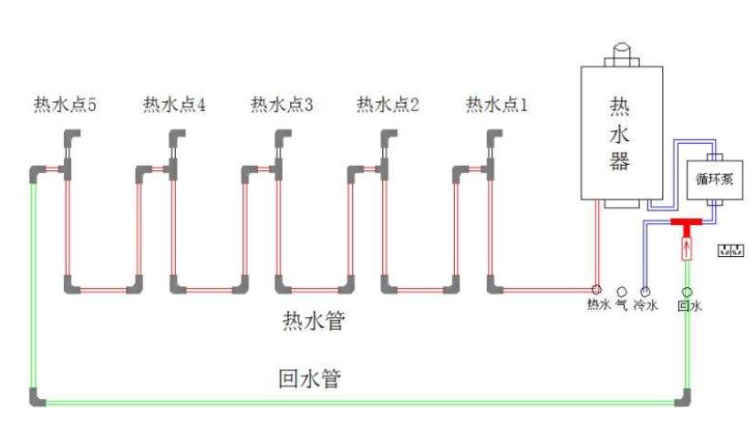 家用回水系统有必要吗？常规住宅面积费用分析下就懂了