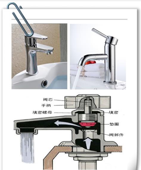 各种水龙头拆卸图解，通过图解让大家了解水龙的构造原理