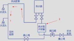 这张ppr热水回水管走法图,简单标注后,瞬间知晓原理!