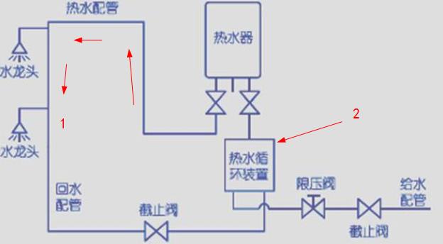 这张ppr热水回水管走法图，简单标注后，瞬间知晓原理!