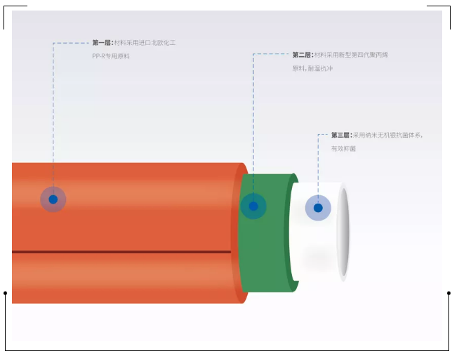 龙胜管登录cctv央视，为更多消费者提供优质高端管道产品