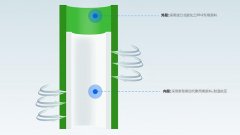 ppr双色管是什么意思?以龙胜安居双层管为例轻松掌握