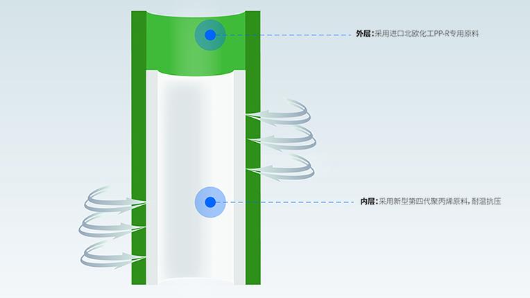 ppr双色管是什么意思？以龙胜安居双层管为例轻松掌握