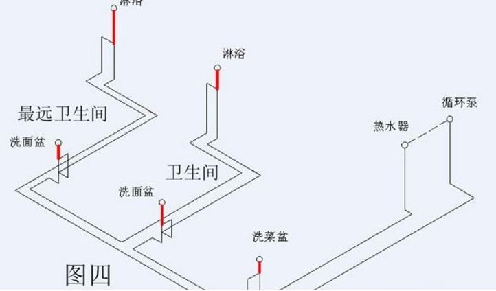 看完这3张家装循环水的做法图片，即可一语道破其中玄机