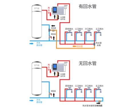 零秒出热水无回水咋办？无回水管热水器管用吗？