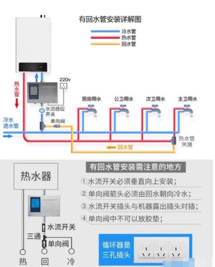 2张电热水器回水管安装图解，简单易懂让你完全掌握！