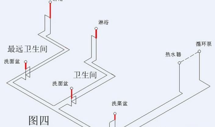 家装循环水水管布置图示意,安装过程中需要注意什么?