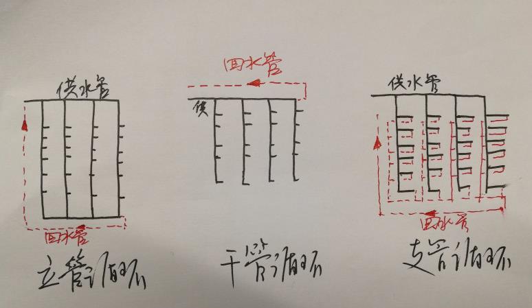 15层酒店热水回水图片三大类循环图示一目了然