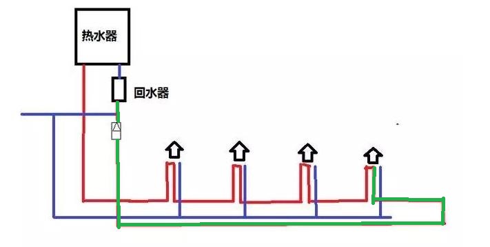 一张家装循环水3根水管图让你明白大循环回水的优势