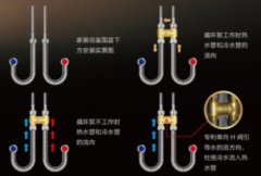 燃气热水器h阀安装图模型,现在更流行温控H阀了!