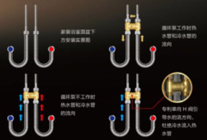 燃气热水器h阀安装图模型，现在更流行温控H阀了！