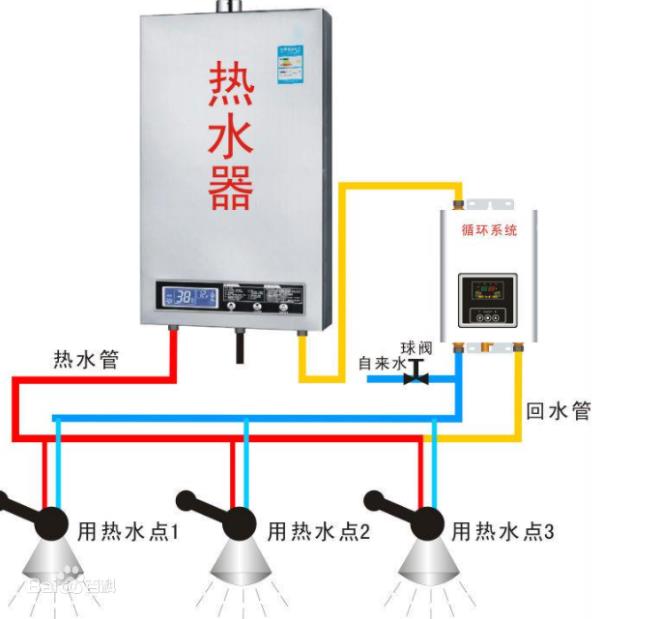 回水正确接法是怎么样的？2种市场主流接法介绍