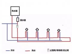 家装循环水水管实拍图,看整体布局方式是怎样的?