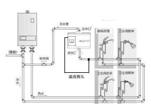 5个卫生间回水连接图你觉得用大循环好还是小循环好