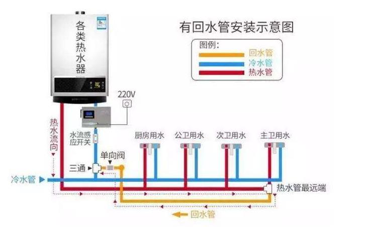 家装热水管回水接法图，看懂后其实非常简单！