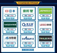 十大水管里保利水管排名第几?质量上有配备50年质保吗?