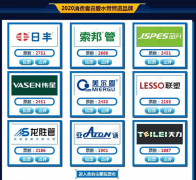 保利水管是几线品牌?2020年十大水管都有哪些?