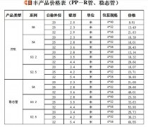 谁有日丰管统一价格表?日丰全国店铺价格是统一的吗?