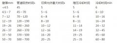 pe管热熔时间表一览,除了热熔还有其他连接方式吗?