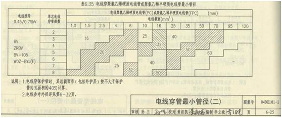 水电图纸上pc管是什么意思?它是什么管?和设计图“pc”区别? 水电图纸上pc管是什么意思?它是什么管?和设计图“pc”区别?