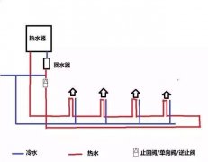 热水大循环与小循环图对比,这2者有哪些区别?