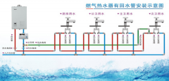 多张循环热水回水管布管图解析,彻底明白其布局方式!