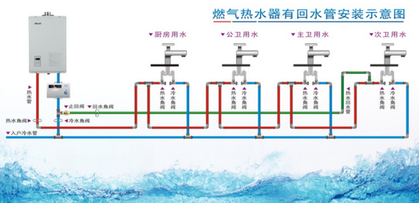 多张循环热水回水管布管图解析,彻底明白其布局方式! 多张循环热水回水管布管图解析,彻底明白其布局方式!