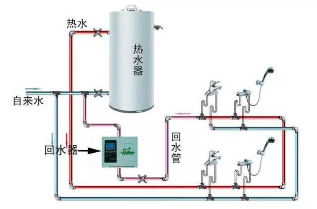 多张循环热水回水管布管图解析,彻底明白其布局方式! 多张循环热水回水管布管图解析,彻底明白其布局方式!