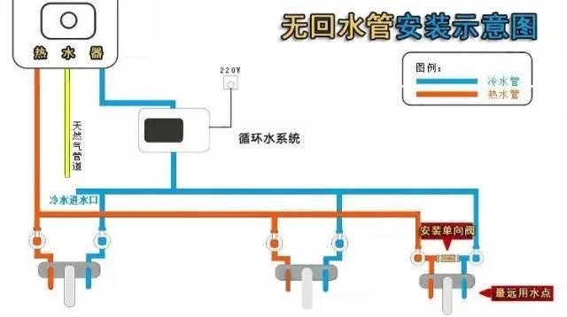 多张循环热水回水管布管图解析,彻底明白其布局方式! 多张循环热水回水管布管图解析,彻底明白其布局方式!