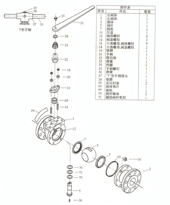 球阀阀杆与球脱离怎么办?教你正确拆卸球阀的步骤 球阀阀杆与球脱离怎么办?教你正确拆卸球阀的步骤