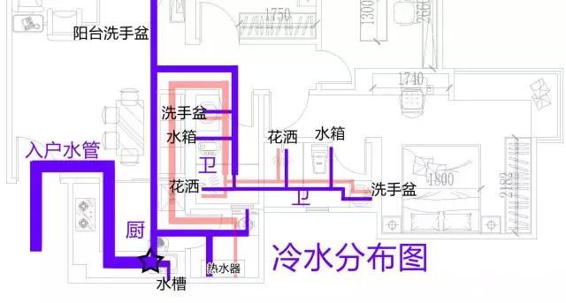 整屋家装水路布置图分享，一张图带你全面了解如何布置！