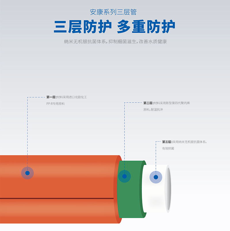  龙胜安康三层抗菌PPR水管