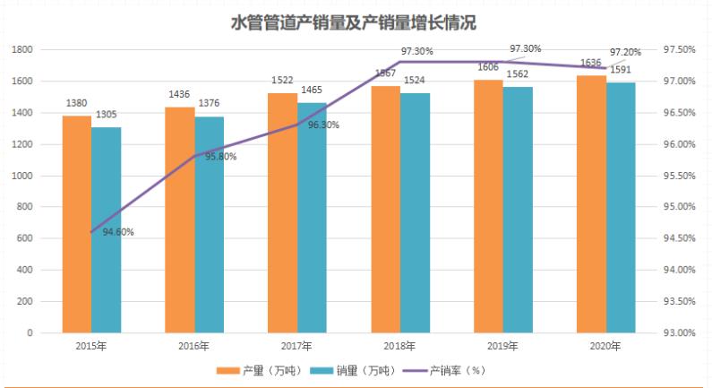 瑞河管子代理怎么样?管道行业的发展趋势怎么样?