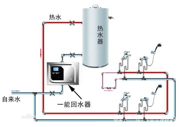 热水循环回水管安装图示,对比无回水管布局一眼明了! 热水循环回水管安装图示,对比无回水管布局一眼明了!