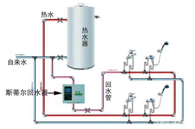 带循环水热水器安装图示意,三类热水器安装方式简介 带循环水热水器安装图示意,三类热水器安装方式简介