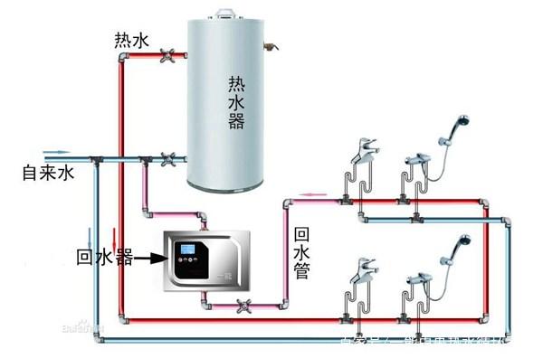 热水循环回水管安装图示,对比无回水管布局一眼明了! 热水循环回水管安装图示,对比无回水管布局一眼明了!
