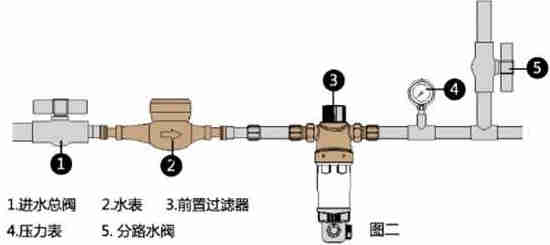 自动草稿