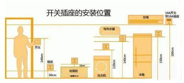 家装水电布置图细节分享,水电安装布线注意事项说明 家装水电布置图细节分享,水电安装布线注意事项说明