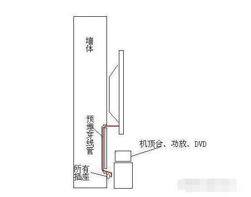 家装水电布置图细节分享,水电安装布线注意事项说明 家装水电布置图细节分享,水电安装布线注意事项说明