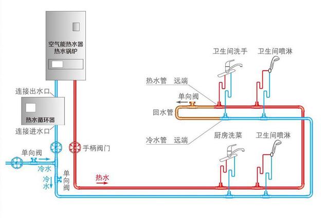 水管小循环和大循环区别是什么?装修时该怎么选择才更合适? 水管小循环和大循环区别是什么?装修时该怎么选择才更合适?
