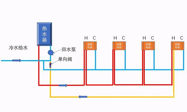 水管小循环和大循环区别是什么?装修时该怎么选择才更合适? 水管小循环和大循环区别是什么?装修时该怎么选择才更合适?