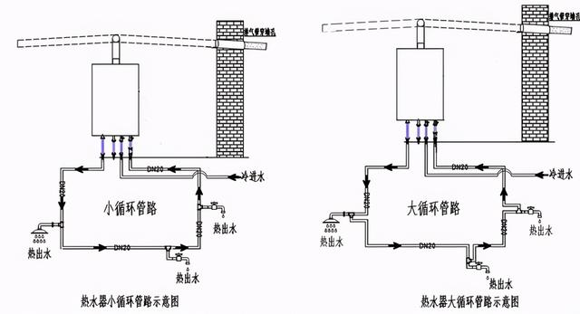 水管小循环和大循环区别是什么?装修时该怎么选择才更合适? 水管小循环和大循环区别是什么?装修时该怎么选择才更合适?